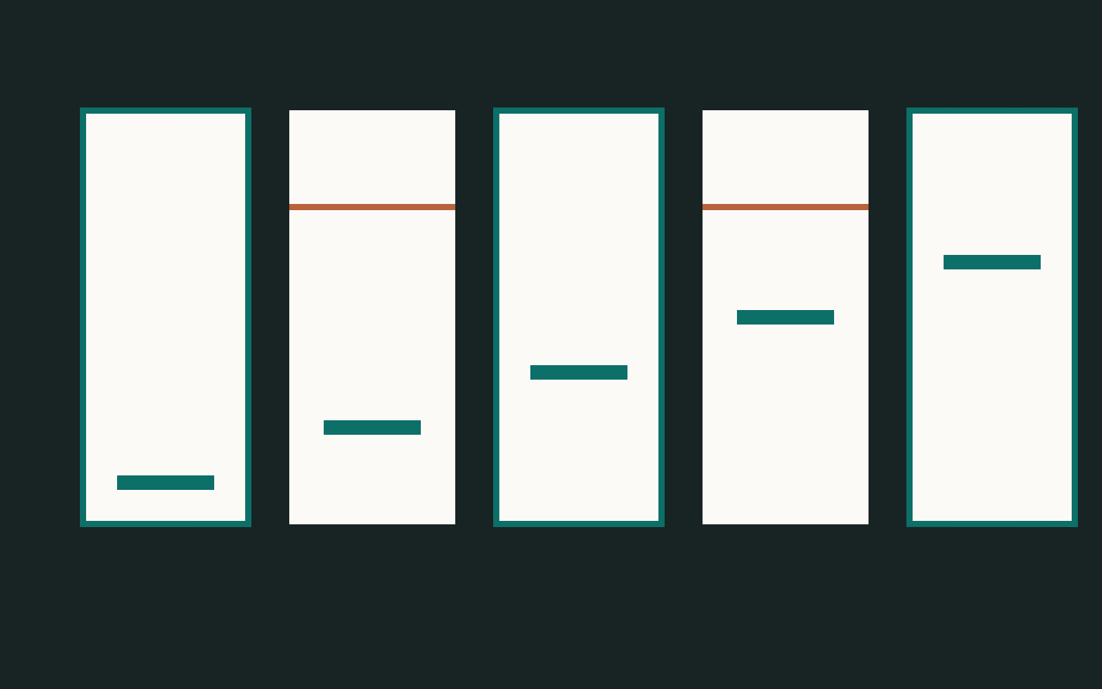 Abstract five-part value framework for AI and smart manufacturing